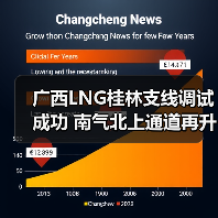 广西LNG桂林支线调试成功 南气北上通道再升级(图4) 广西LNG桂林支线调试成功 南气北上通道再升级(图4)