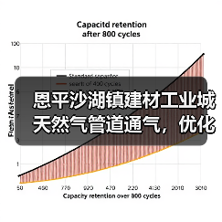 恩平沙湖镇建材工业城天然气管道通气,优化能源结构促双碳目标(图3) 恩平沙湖镇建材工业城天然气管道通气,优化能源结构促双碳目标(图3)