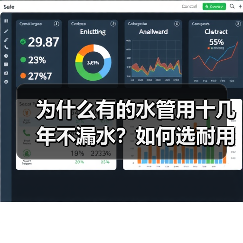 为什么有的水管用十几年不漏水?如何选耐用管道品牌?(图4) 为什么有的水管用十几年不漏水?如何选耐用管道品牌?(图4)