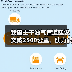我国主干油气管道建设突破2500公里，助力能源安全（图4）