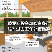 俄罗斯投资风险有多严峻?过去五年外资撤离率73%告诉你答案(图3) 俄罗斯投资风险有多严峻?过去五年外资撤离率73%告诉你答案(图3)