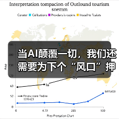 当AI颠覆一切,我们还需要为下个“风口”押注吗?(图4) 当AI颠覆一切,我们还需要为下个“风口”押注吗?(图4)