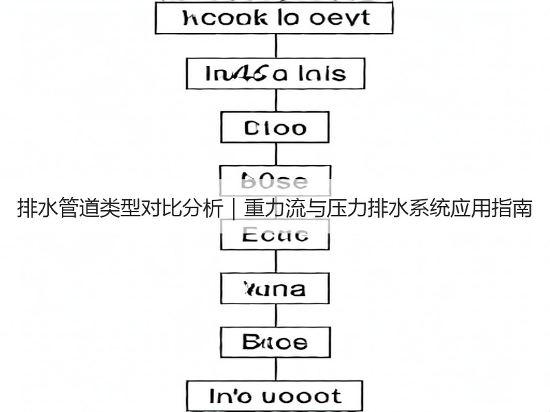 排水管道类型对比分析｜重力流与压力排水系统应用指南